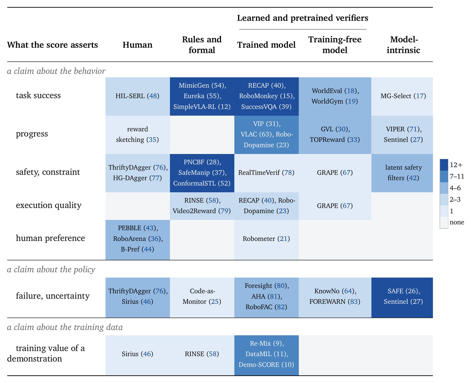 A table of what a score asserts, plotted against the judge source that supplies the criterion