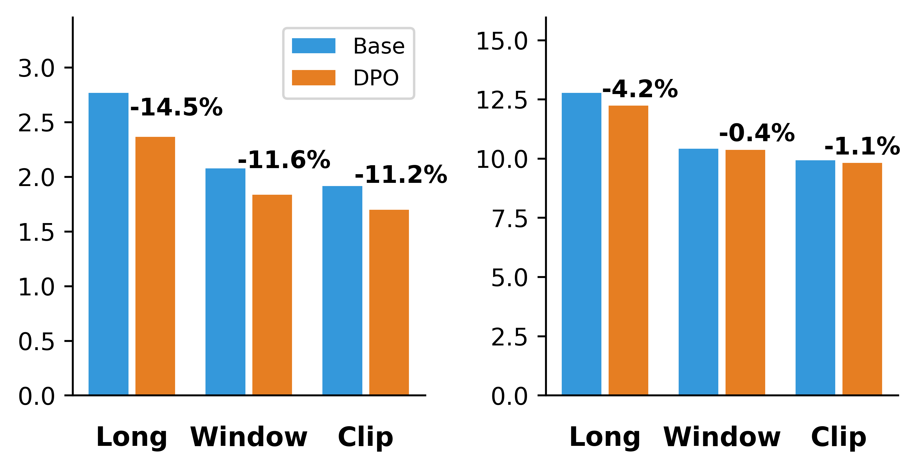 Context Preference Learning attention comparison.